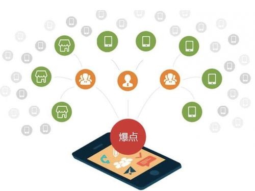 洛隆为什么越来越多的企业通过软文营销来引流